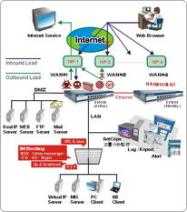 Abocom通訊設(shè)備的技術(shù)開發(fā) 揭秘Version 2 Limited的發(fā)展與代理策略